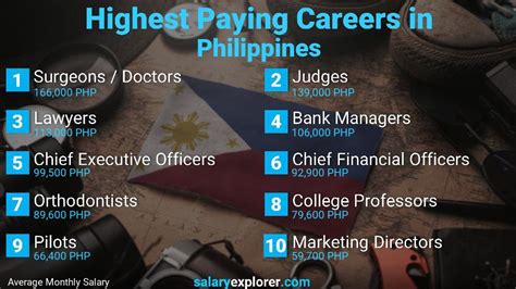 2024 Jobs in Philippines .